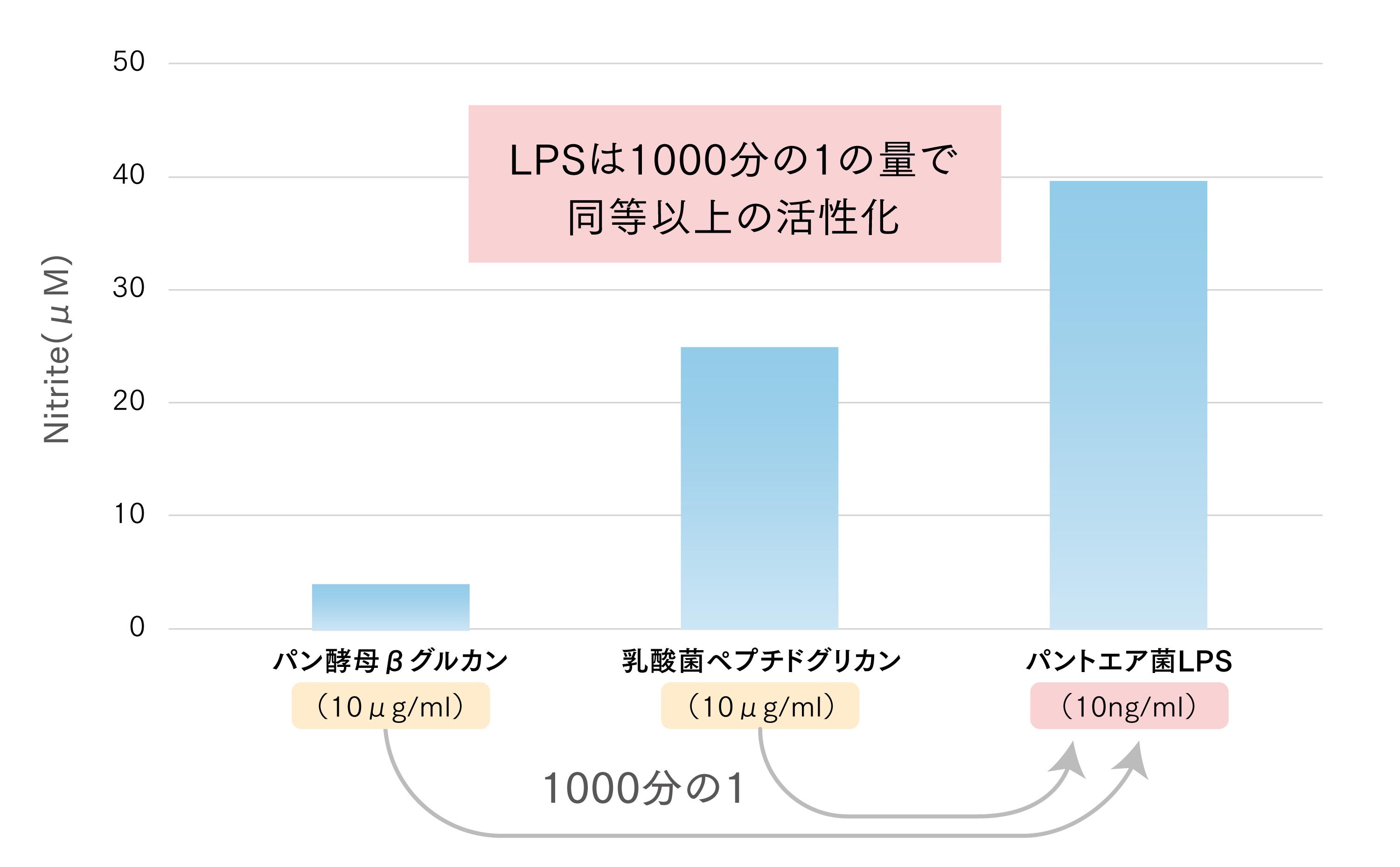 「超・自然免疫学とLPS」イベントレポート